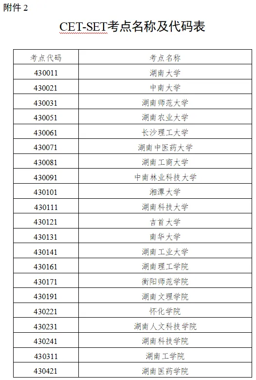 CET-SET考点名称及代码表