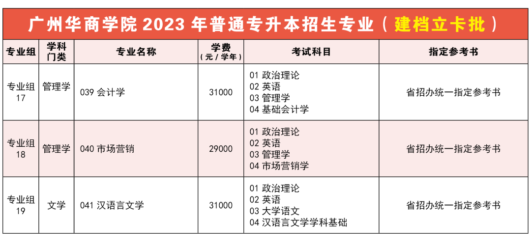 广州华商学院2023年专升本招生简章