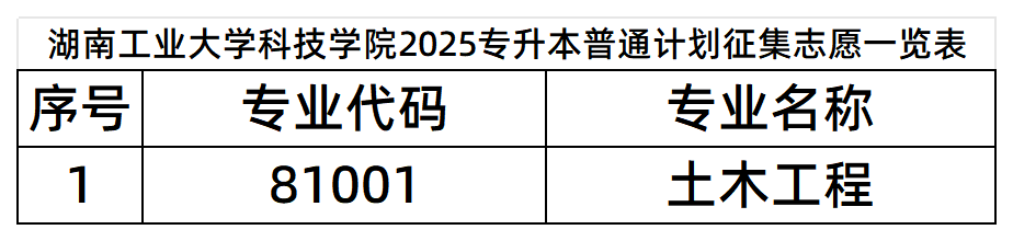湖南工業(yè)大學科技學院2025專升本普通計劃征集志愿一覽表